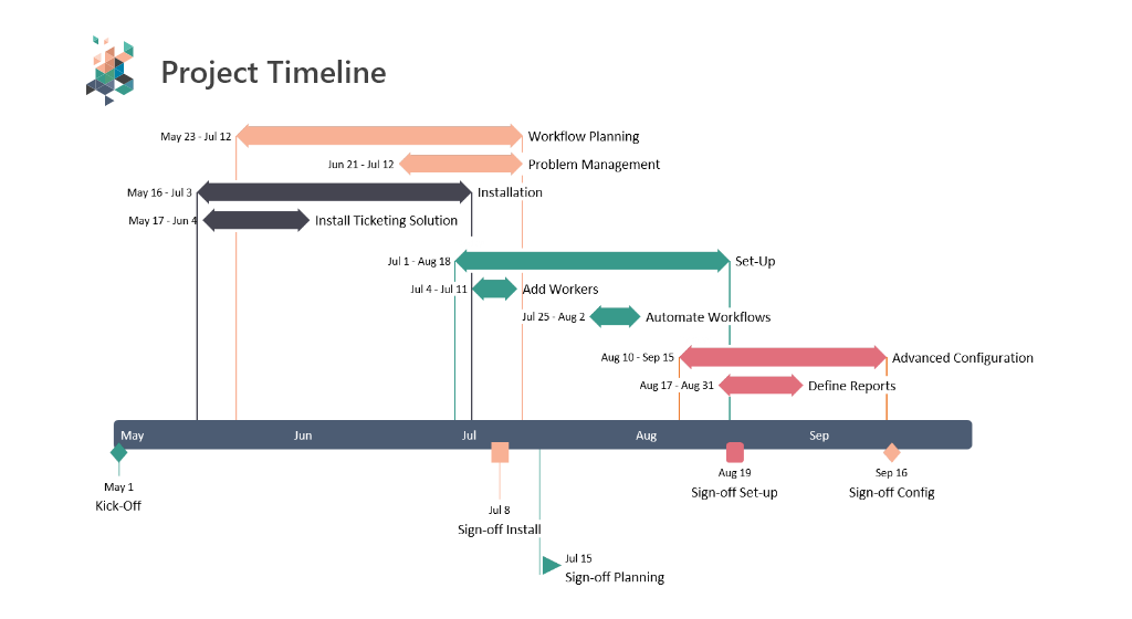 Microsoft Office Timeline Generator Updatesfalas