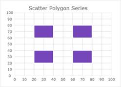 WinForms Scatter Polygon
