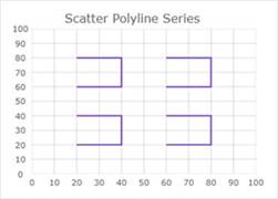 WinForms Scatter Polyline
