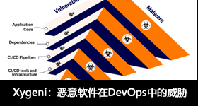 Xygeni：恶意软件在DevOps中的威胁